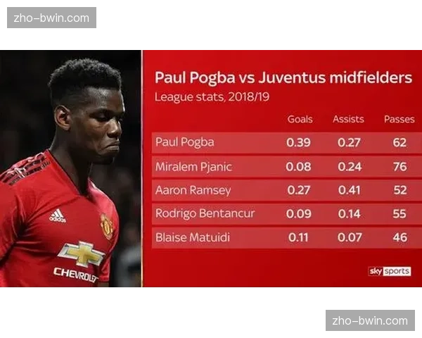 英超争冠与保级关键月数据分析，各队攻防效率走势出现显著变化